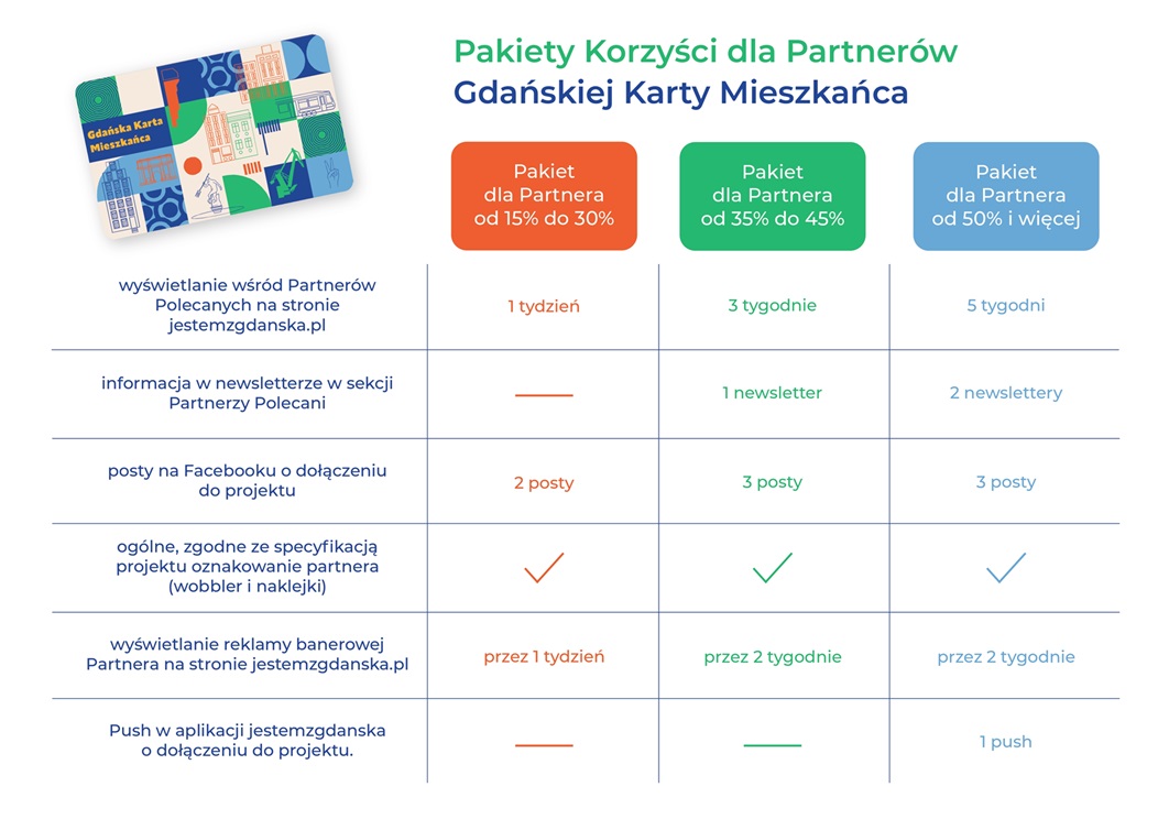 Gdańska Karta Mieszkańca - pakiet korzyści dla partnera